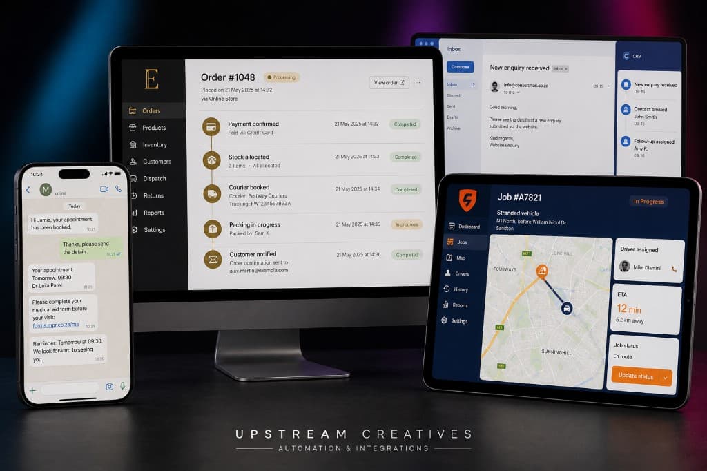 WhatsApp, an order workflow, an enquiry inbox and a dispatch tablet — connected operational systems.