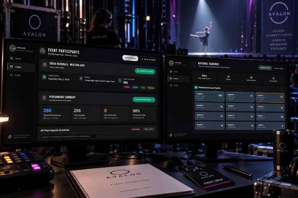 Avalon event participants and national rankings on two backstage monitors, with a dancer on stage.