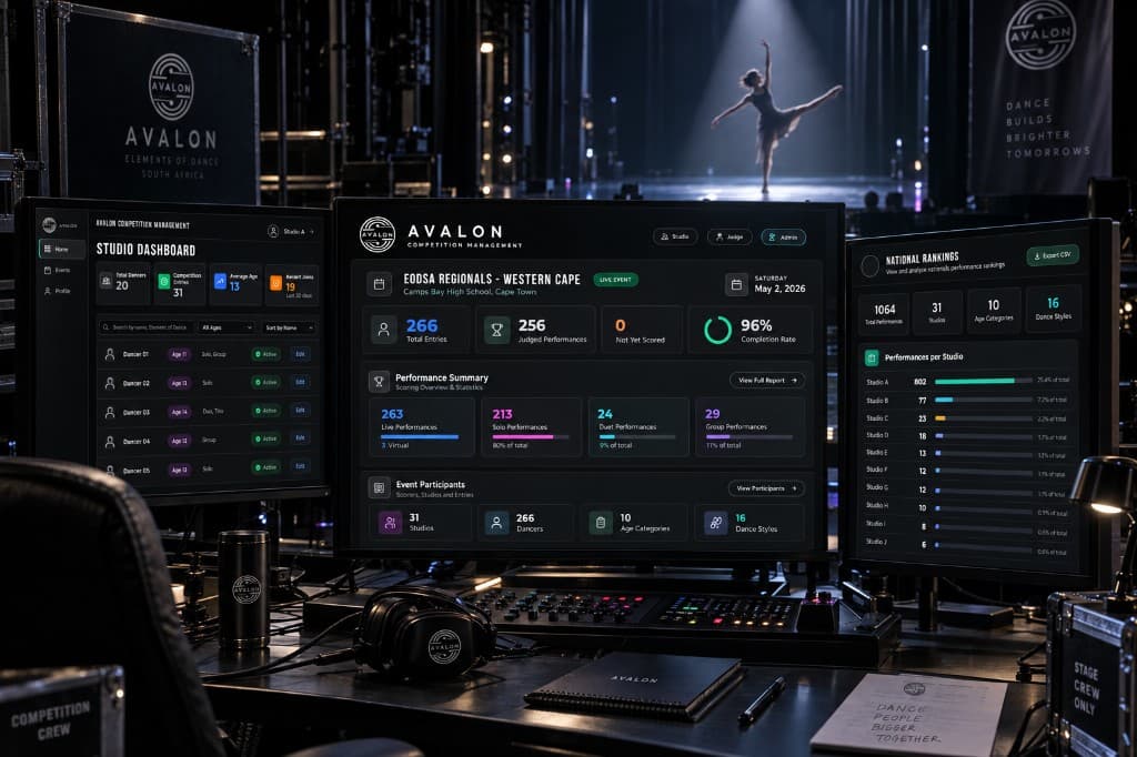 Avalon competition management on three backstage monitors, with a dancer on stage behind the desk.